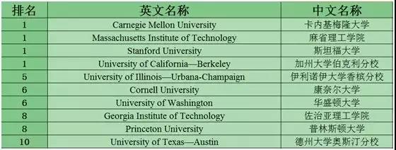 ComputerScienceӋ(j)C(j)ƌW(xu)