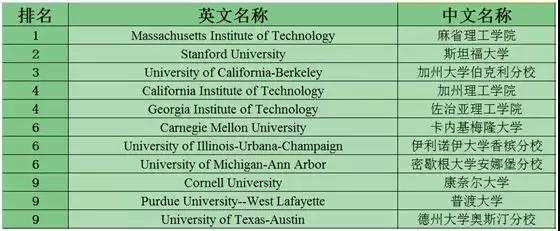 Engineerinǧ(zhun)I(y)