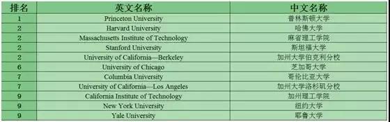 Mathematics(sh)W(xu)