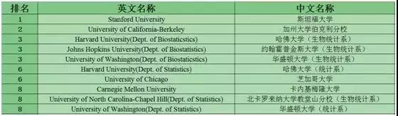 Statisticsy(tng)Ӌ(j)W(xu)