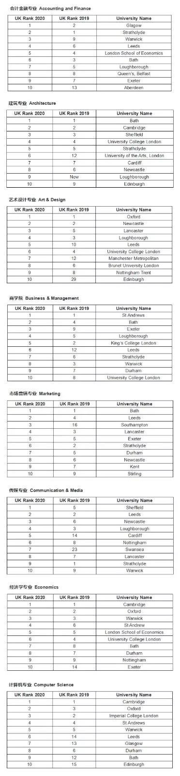 W(xu)؛2020Ӣ(gu)W(xu)TI(y)