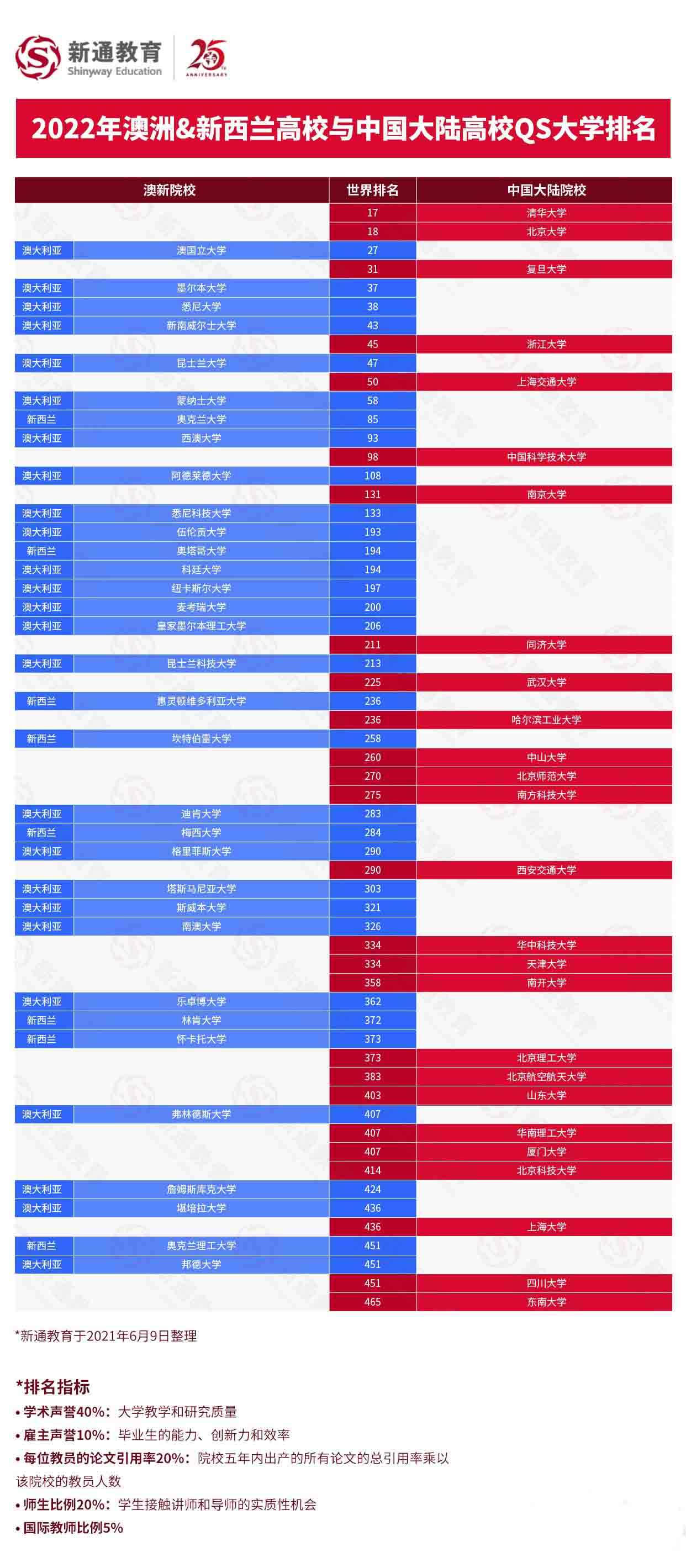 2022QSW(xu)ЇꑸУcW(xu)ȣȫ־Ը(bo)3