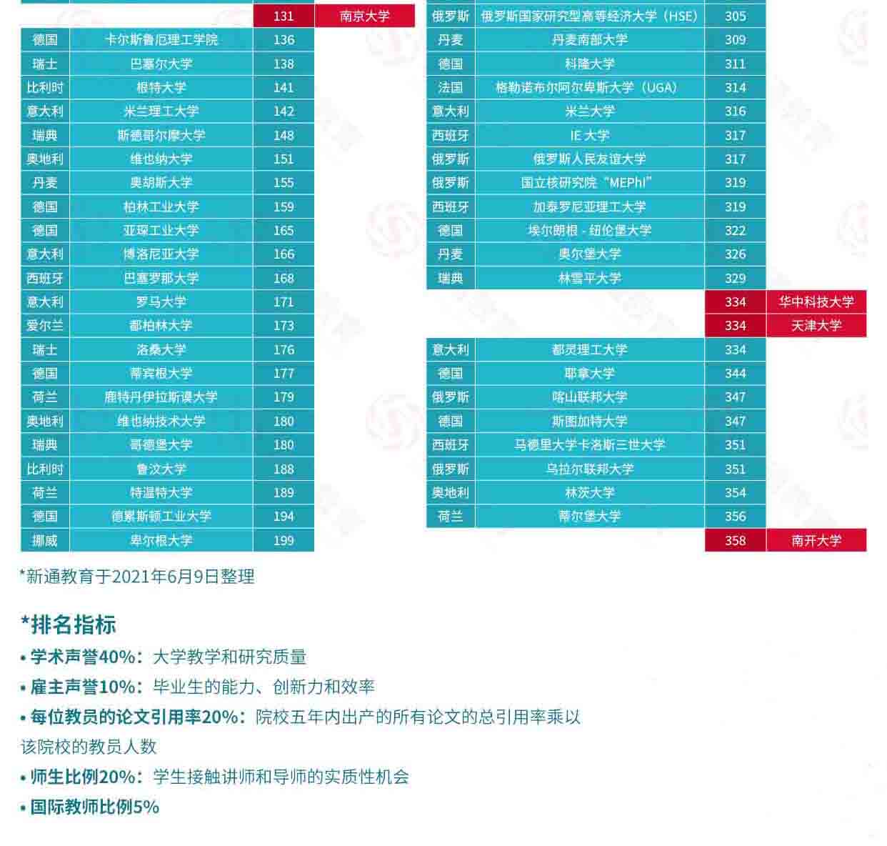 2022QSW(xu)ЇꑸУcW(xu)ȫ־Ը(bo)52