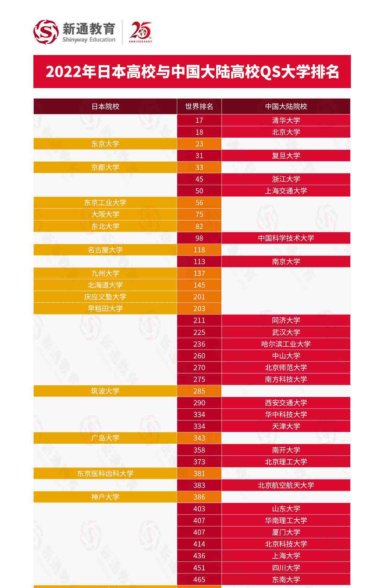 2022QSW(xu)ЇꑸУcW(xu)ȫ־Ը(bo)7