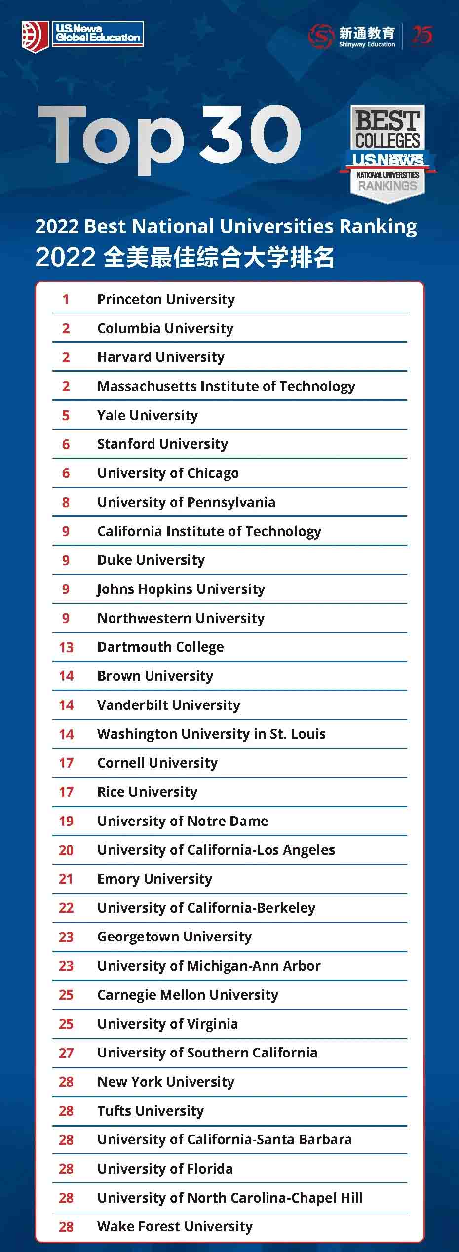 2022U.S. News ȫԺУl(f)2