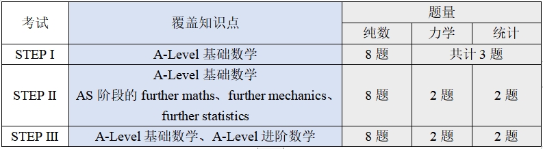 STEPţMATԓĂ(g)STEPMATȫ挦(du)ȁ(li)3