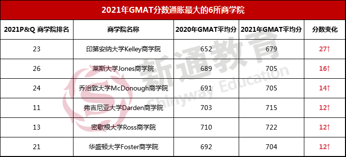 2021̌W(xu)ԺGMATȡ֔(sh)ըʽͨÛ2022ՈԓΜʂ