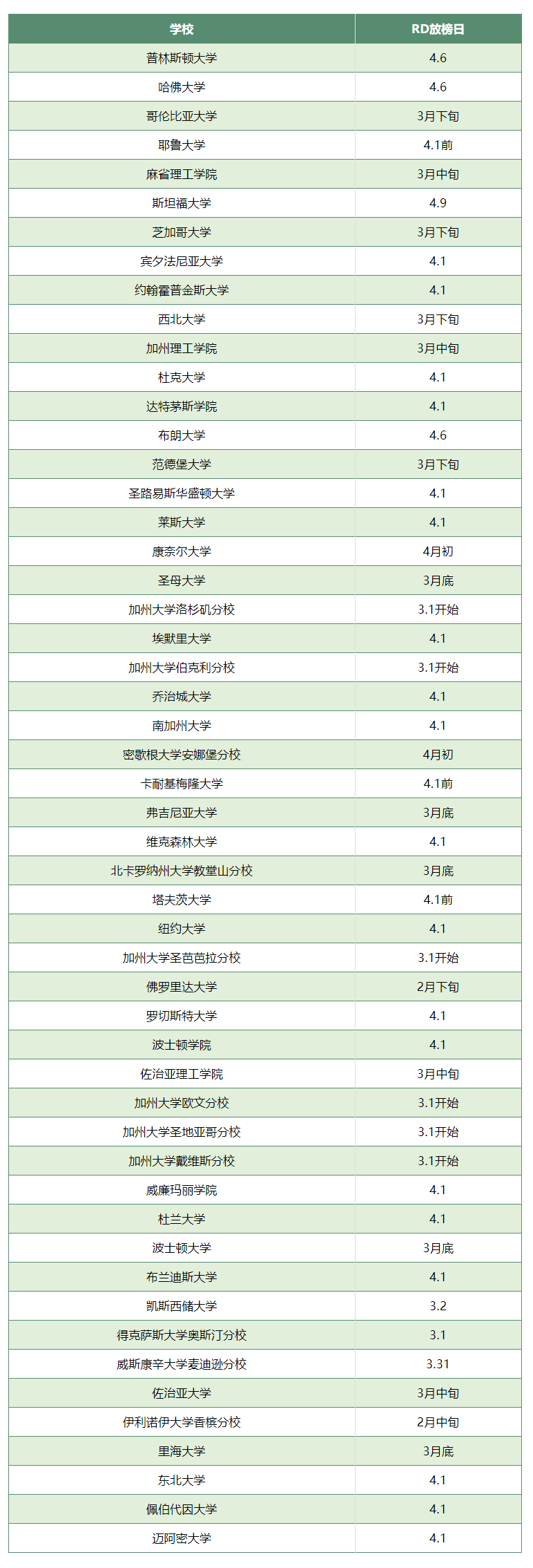 TOP50CϴW(xu)RDŰr(sh)g.png