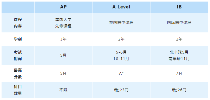 һx | APA LevelIBHnкβͬ?.png